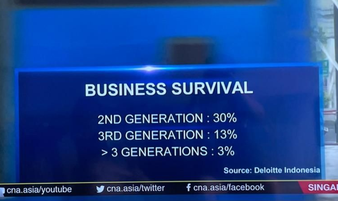 Keluarga Bisnis – Putaran Berikutnya